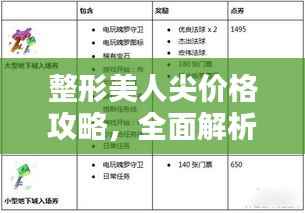 整形美人尖价格攻略,全面解析,轻松了解、比较与选择