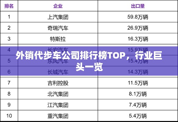 外销代步车公司排行榜TOP,行业巨头一览