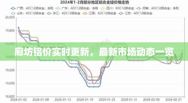 廊坊铝价实时更新，最新市场动态一览