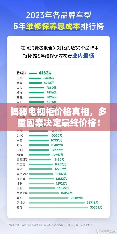 揭秘电视柜价格真相，多重因素决定最终价格！