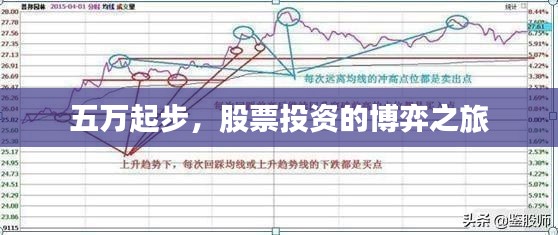 五万起步，股票投资的博弈之旅